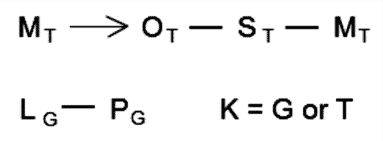 LSAT Preptest 25, Game 3, Question 18, Diagram 7 LSAT Preptest 25, Game 3, Question 18, Diagram 7