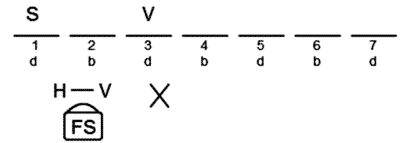 LSAT Preptest 25, Game 4, Question 22, Diagram 15