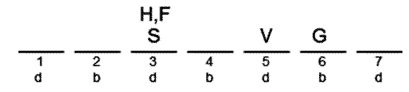 LSAT Preptest 25, Game 4, Question 23, Diagram 16