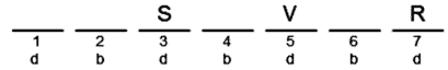 LSAT Preptest 25, Game 4, Question 24, Diagram 17 LSAT Preptest 25, Game 4, Question 24, Diagram 17