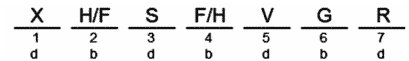 LSAT Preptest 25, Game 4, Question 24, Diagram 18 LSAT Preptest 25, Game 4, Question 24, Diagram 18
