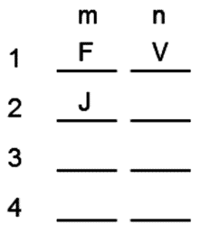 LSAT Preptest 26, Game 1 Setup, Diagram 2