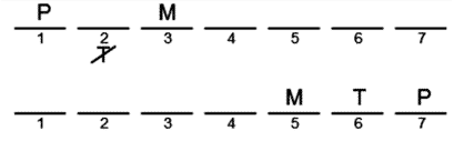 LSAT Preptest 26, Game 2 Diagram 4