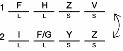 LSAT Preptest 26, Game 4, Question 22, Diagram 11