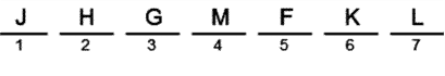 LSAT Preptest 27, Game 1, Question 2, Diagram 13 LSAT Preptest 27, Game 1, Question 2, Diagram 13