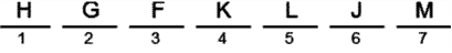 LSAT Preptest 27, Game 1, Question 3, Diagram 15 LSAT Preptest 27, Game 1, Question 3, Diagram 15