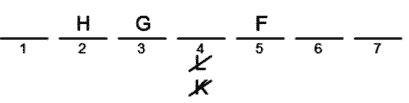 LSAT Preptest 27, Game 1, Question 4, Diagram 16 LSAT Preptest 27, Game 1, Question 4, Diagram 16