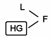 LSAT Preptest 27, Game 1, Question 6, Diagram 21 LSAT Preptest 27, Game 1, Question 6, Diagram 21