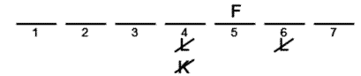 LSAT Preptest 27, Game 1, Question 6, Diagram 22 LSAT Preptest 27, Game 1, Question 6, Diagram 22