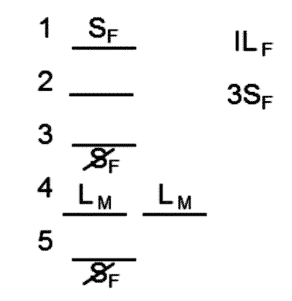 LSAT Preptest 27, Game 2, Question 8, Diagram 7 LSAT Preptest 27, Game 2, Question 8, Diagram 7