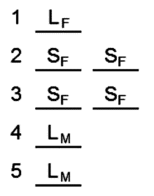 LSAT Preptest 27, Game 2, Question 12, Diagram 10 LSAT Preptest 27, Game 2, Question 12, Diagram 10