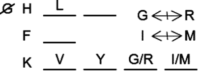 LSAT Preptest 27, Game 3 Setup, Diagram 4 LSAT Preptest 27, Game 3 Setup, Diagram 4