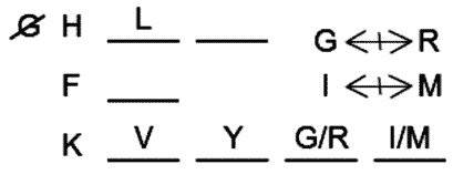 LSAT Preptest 27, Game 3, Question 17, Diagram 12