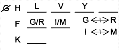 LSAT Preptest 27, Game 3, Question 17, Diagram 13