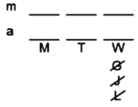 LSAT Preptest 28, Game 3 Diagram 6 LSAT Preptest 28, Game 3 Diagram 6