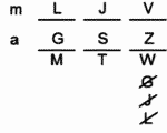 LSAT Preptest 28, Game 3, Question 14, Diagram 7 LSAT Preptest 28, Game 3, Question 14, Diagram 7