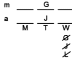 LSAT Preptest 28, Game 3, Question 16, Diagram 9