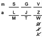 LSAT Preptest 28, Game 3, Question 16, Diagram 10