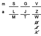 LSAT Preptest 28, Game 3, Question 17, Diagram 12