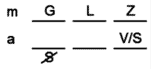 LSAT Preptest 28, Game 3, Question 18, Diagram 13