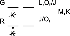 LSAT Preptest 80, Game 1 Setup, Diagram 3