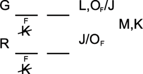 LSAT Preptest 80, Game 1 Diagram 4