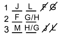 LSAT Preptest 90, Game 2 Setup, Diagram 5